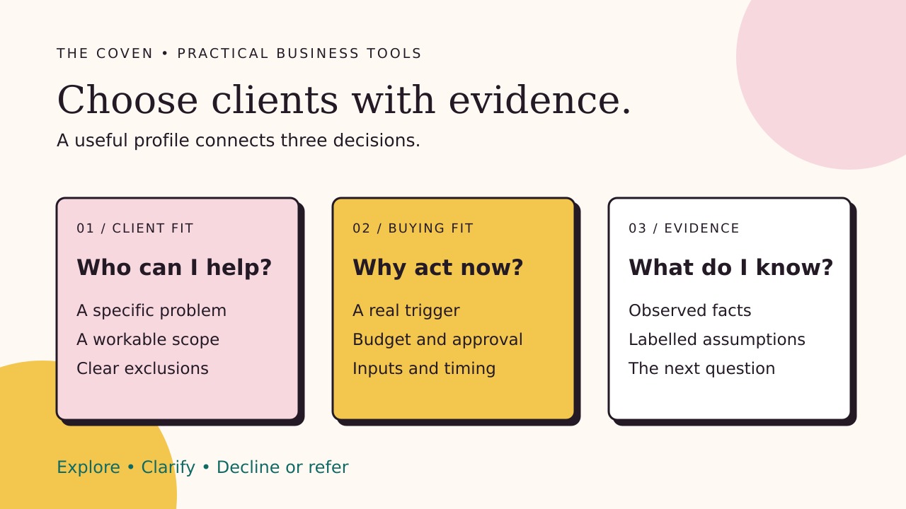 Three profile decisions: who can I help, why act now, and what do I know? Each separates client fit, buying fit and evidence.